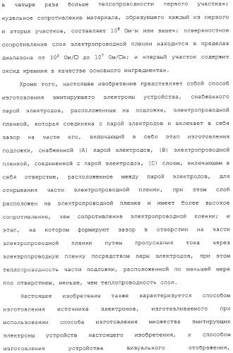 Эмитирующее электроны устройство, источник электронов и устройство отображения с использованием такого устройства и способы изготовления их (патент 2331134)