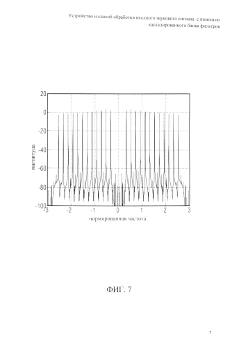 Устройство и способ обработки входного звукового сигнала с помощью каскадированного банка фильтров (патент 2586846)