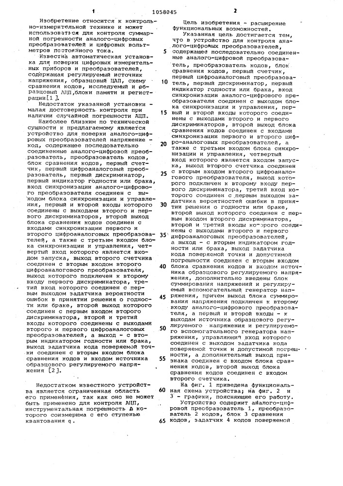 Устройство для контроля аналого-цифровых преобразователей (патент 1058045)