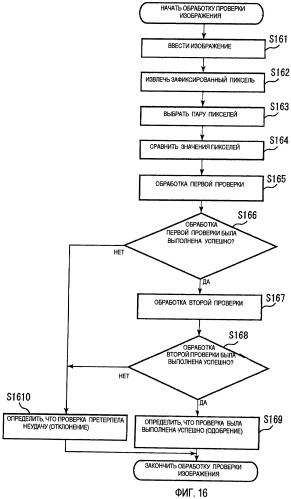 Устройство обработки информации и способ обработки информации (патент 2422901)