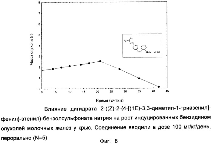 Целенаправленная химиотерапия опухолей половых органов (патент 2320669)