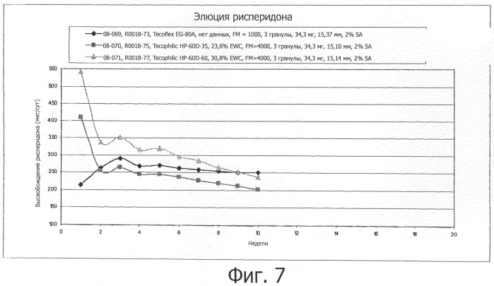 Имплантируемое устройство для доставки рисперидона и способы его применения (патент 2510266)