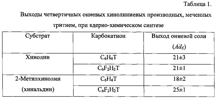 Способ получения фторсодержащих хинолиниевых производных (патент 2577531)