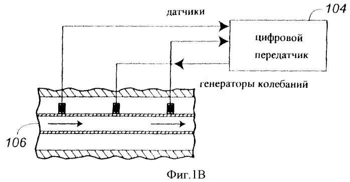 Многофазный расходомер кориолиса (патент 2406977)