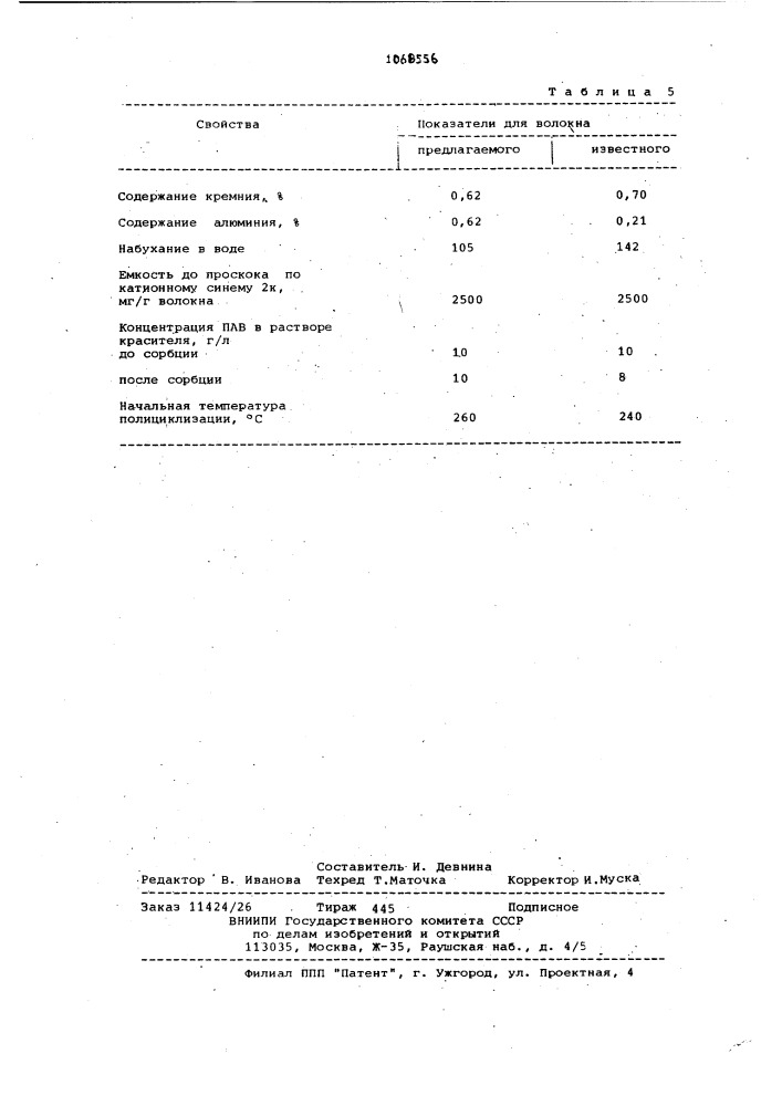 Способ получения ионообменного полиакрилонитрильного волокна (патент 1068556)