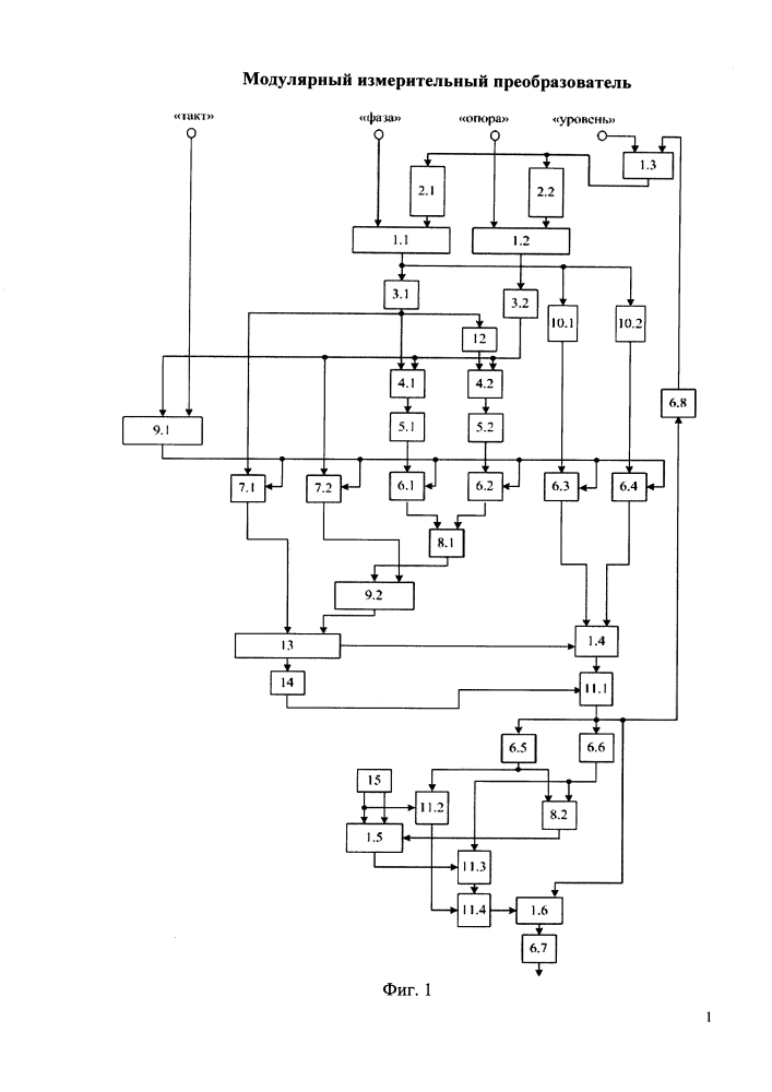 Модулярный измерительный преобразователь (патент 2619831)