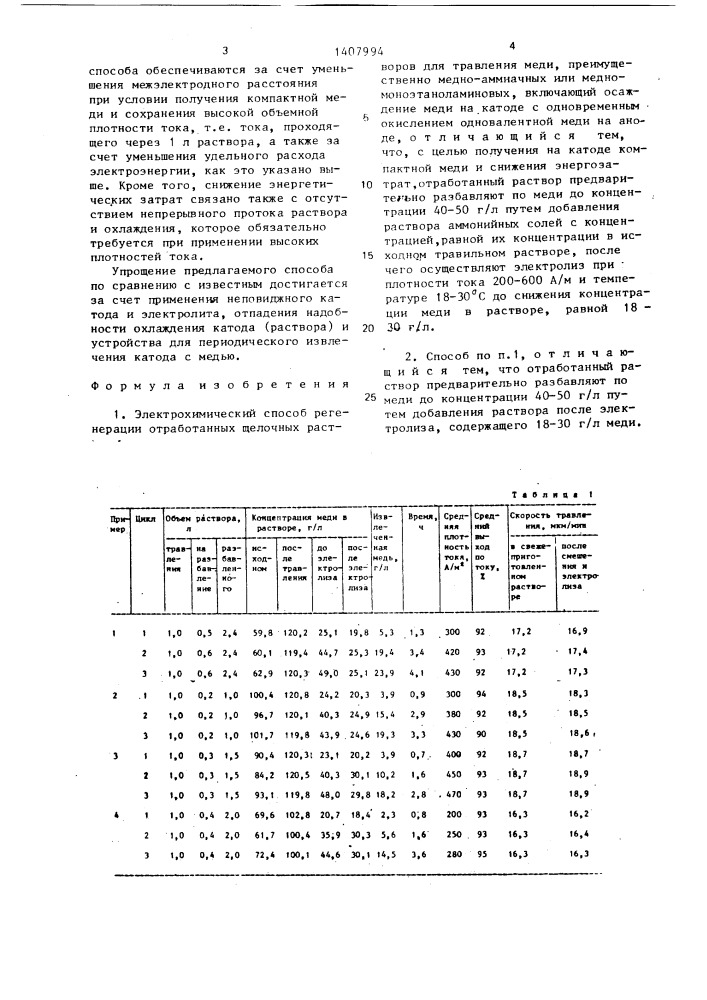 Электрохимический способ регенерации отработанных щелочных растворов для травления меди (патент 1407994)