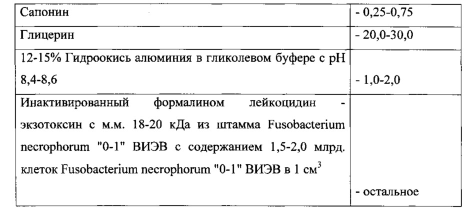 Вакцина для профилактики некробактериоза животных и способ её получения (патент 2636454)