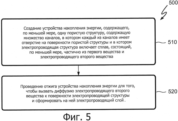 Способ повышения удельной энергии и достижимой выходной мощности устройства накопления энергии (патент 2578676)