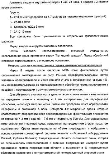 Nogo-a-нейтрализующие иммуноглобулины для лечения неврологических заболеваний (патент 2362780)