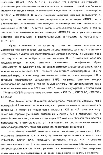 Антитела, связывающиеся с рецепторами kir2dl1,-2,-3 и не связывающиеся с рецептором kir2ds4, и их терапевтическое применение (патент 2410396)