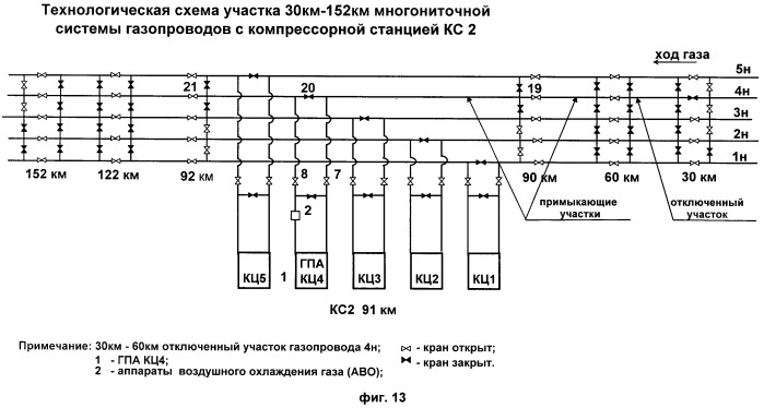 Способ откачки природного газа из отключенного участка газопровода в многониточной системе магистральных газопроводов с применением газоперекачивающих агрегатов компрессорной станции (варианты) (патент 2447355)