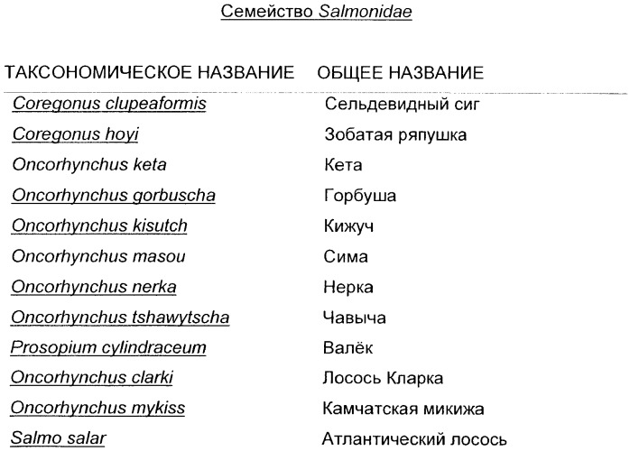 Рекомбинантные аттенуированные микроорганизмы clostridium и вакцина (патент 2445364)