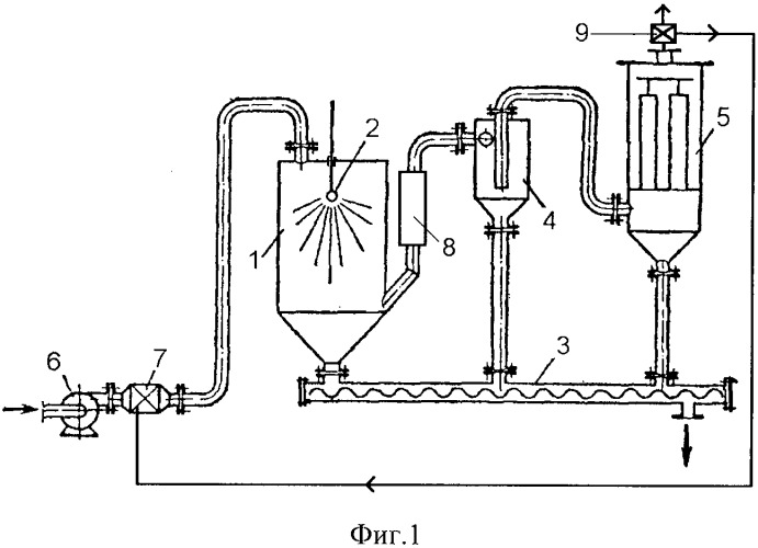 Распылительная сушилка типа импульс (патент 2341743)