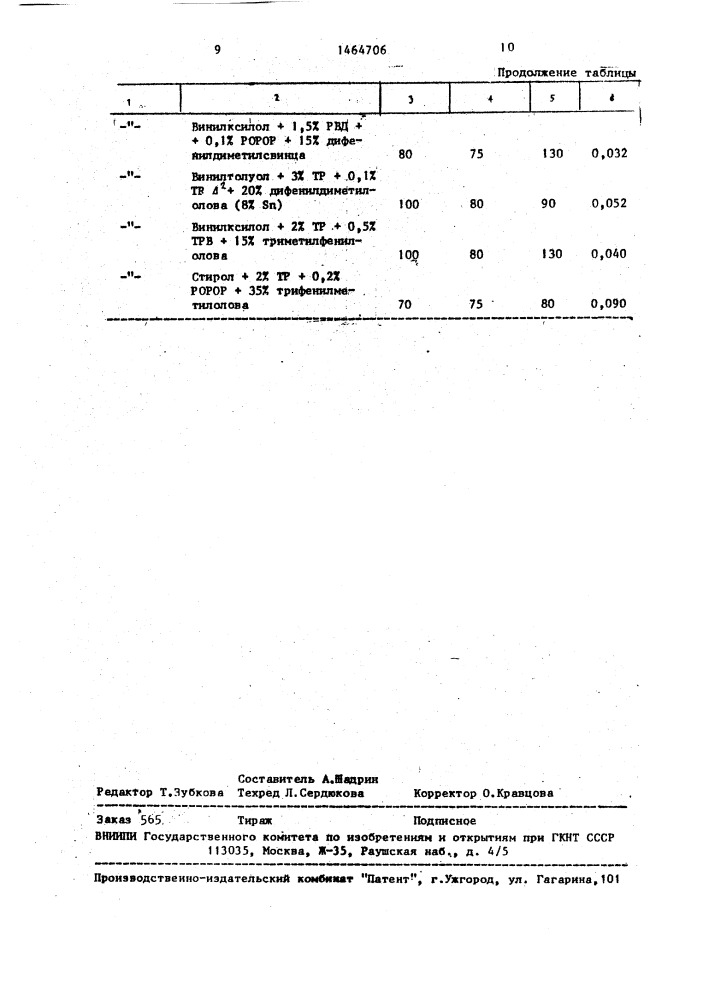Пластмассовый сцинтиллятор (патент 1464706)