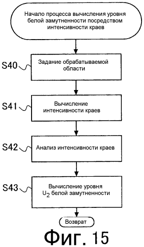 Бортовое устройство распознавания изображений (патент 2573110)