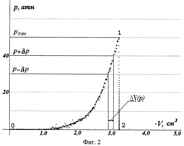 Способ измерения проницаемости материалов (патент 2434223)
