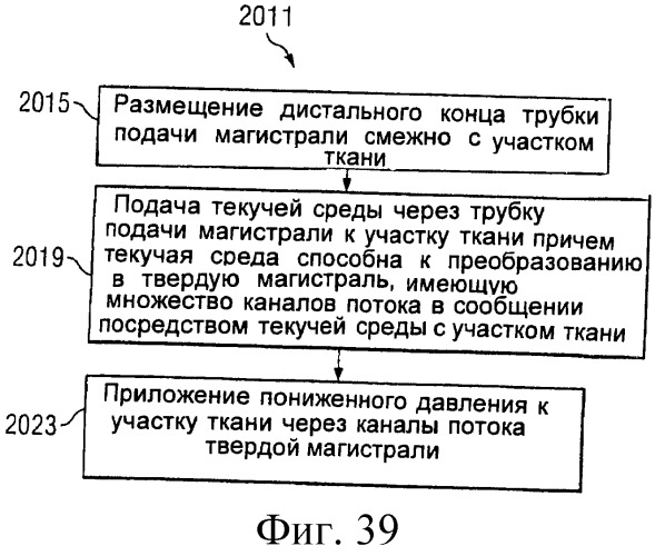 Способ лечения путем подкожной подачи пониженного давления с использованием разделения с помощью воздушного баллона (патент 2405588)