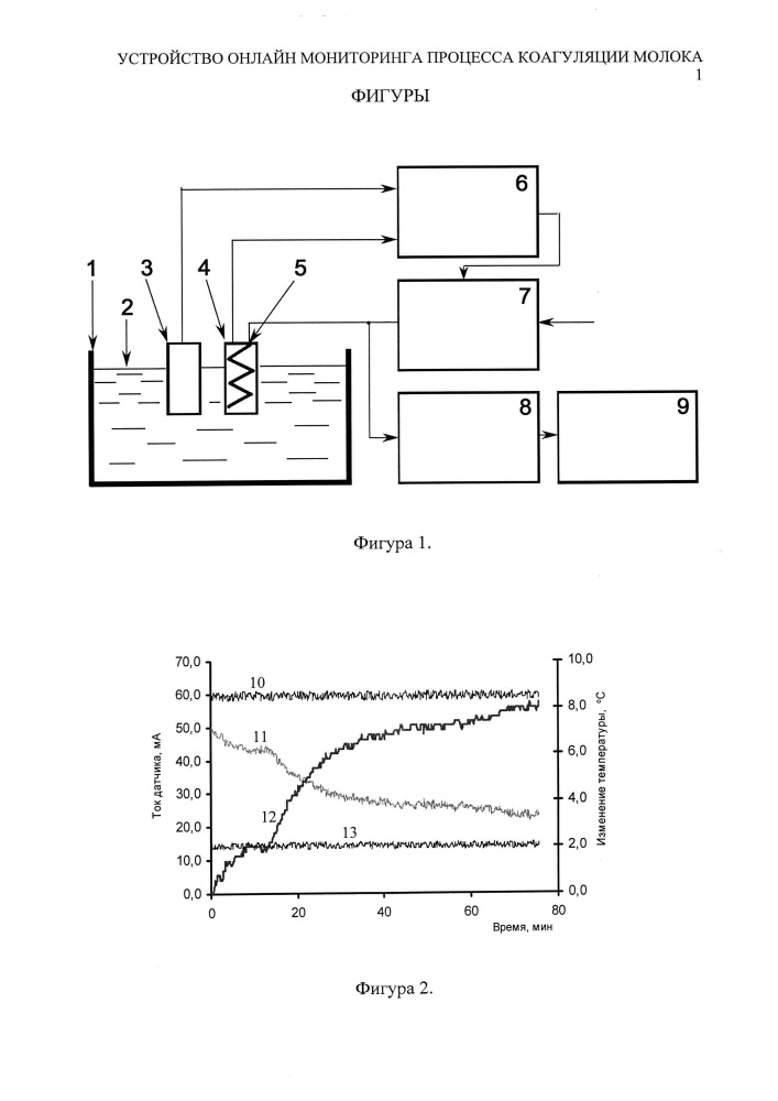 Аппарат для онлайн мониторинга процесса коагуляции молока (патент 2662971)