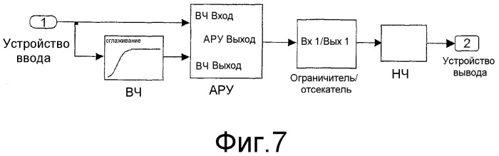 Система и способ обработки звукового сигнала (патент 2347282)