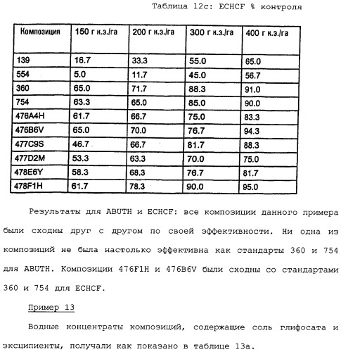 Композиция глифосата калия (патент 2335899)