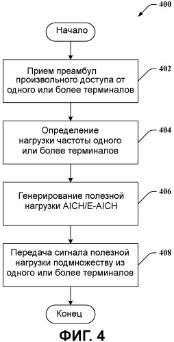 Способы и устройство для динамической балансировки нагрузки с помощью е-aich (патент 2468537)