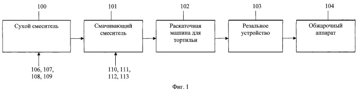 Рисовые закусочные чипсы с высоким содержанием видимых включений, изготавливаемые на оборудовании для раскатки листов тортильи (патент 2498623)