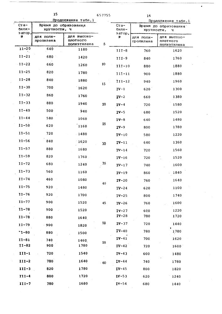 Способ стабилизации синтетического полимера (патент 657755)