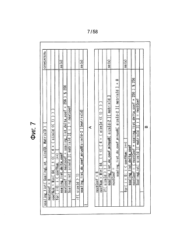 Устройство и способ обработки изображений (патент 2582057)