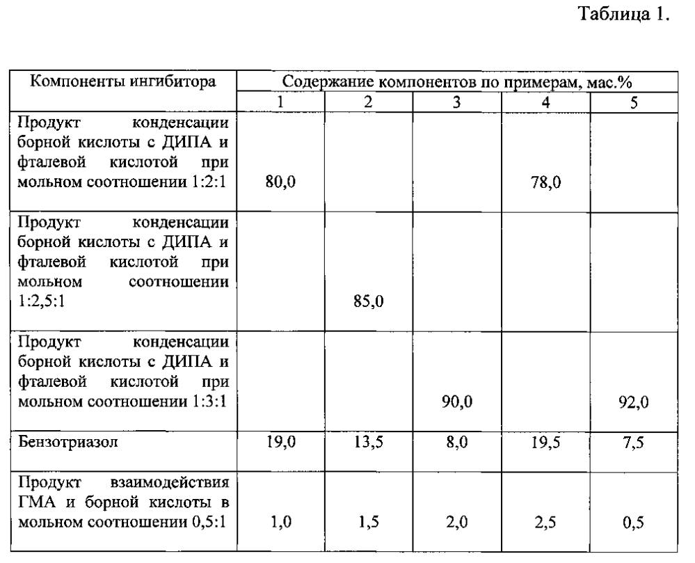 Ингибитор коррозии металлов (патент 2597442)