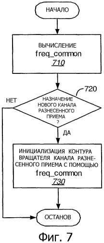 Слежение за частотой с использованием внутреннего и внешнего контуров (патент 2342779)