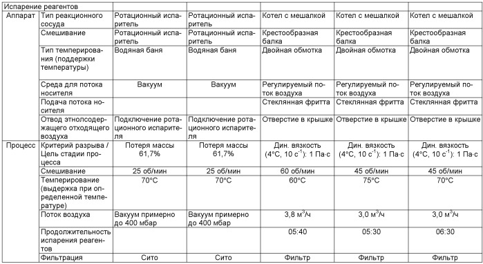 Кизельзоль-материал по меньшей мере с одним терапев-тически активным веществом для получения биологиче-ски разлагаемых и/или впитываемых кизельгель-материалов для медицины человека и/или медтехники (патент 2512512)