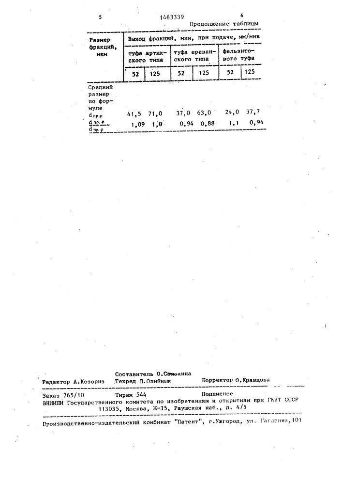 Способ получения тонкодисперсных порошков (патент 1463339)