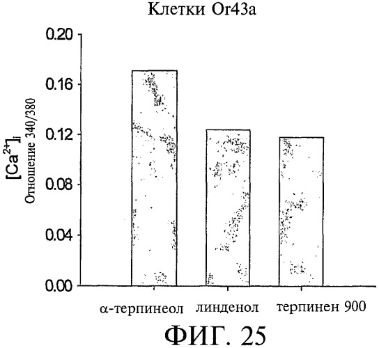 Композиции и способы борьбы с насекомыми (патент 2388225)