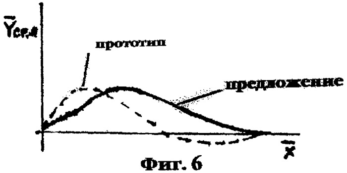 Скоростное крыло (патент 2311315)