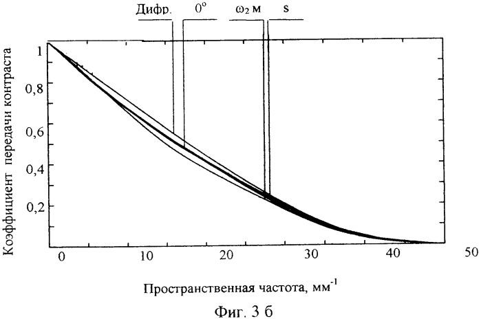 Инфракрасный телескоп с двумя увеличениями для дальней ик-области спектра (патент 2348955)