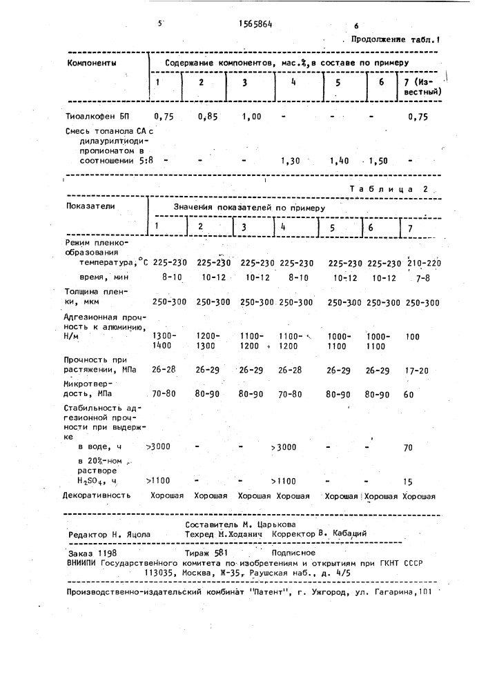 Порошковая полимерная композиция для покрытия (патент 1565864)