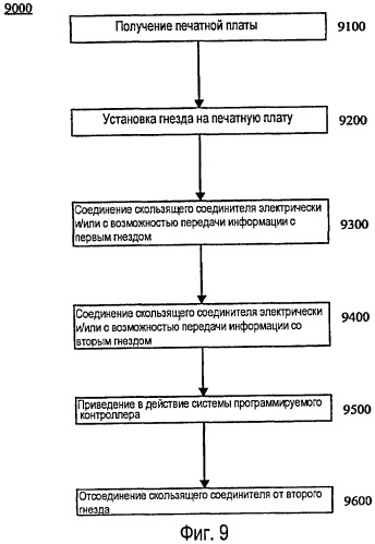 Устройства и/или системы для соединения шины plc (патент 2395881)