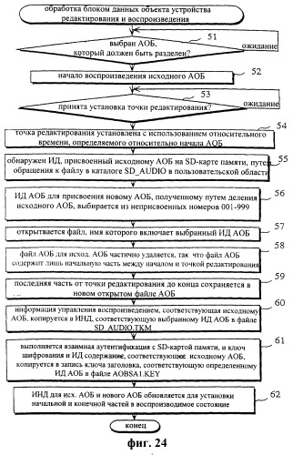 Система и способ управления воспроизведением аудиоданных с устройством редактирования и носителем записи (патент 2273101)