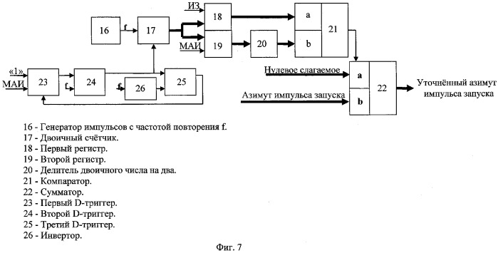 Способ и устройство измерения азимута радиолокационных целей (патент 2319980)