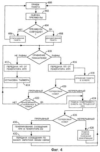 Способ и устройство для быстрой повторной передачи сигналов в системе связи (патент 2462824)