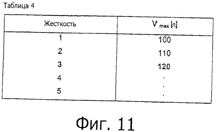 Способ измерения объемного расхода электропроводящих жидкостей через сосуд (патент 2488779)