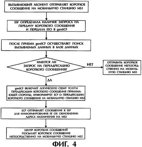 Способ выполнения службы передачи коротких сообщений в мобильной интеллектуальной сети (патент 2271075)