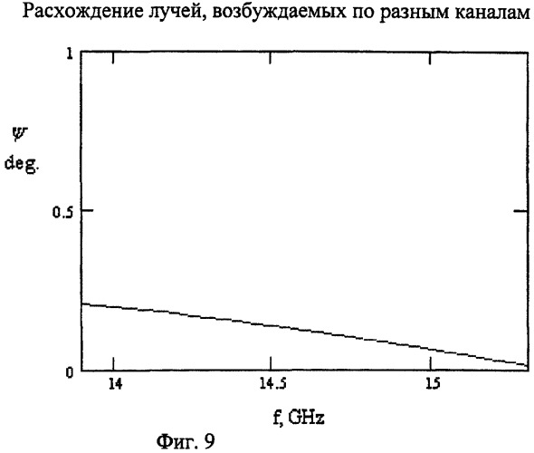 Планарная антенна (патент 2258285)