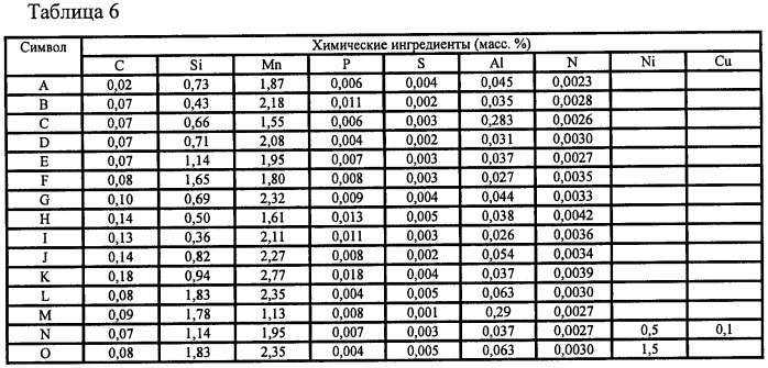 Высокопрочный горячеоцинкованный погружением стальной лист и высокопрочный отожженный после цинкования стальной лист с превосходными формуемостью и способностью к нанесению гальванопокрытия и способы изготовления и устройства для изготовления таких листов (патент 2418094)