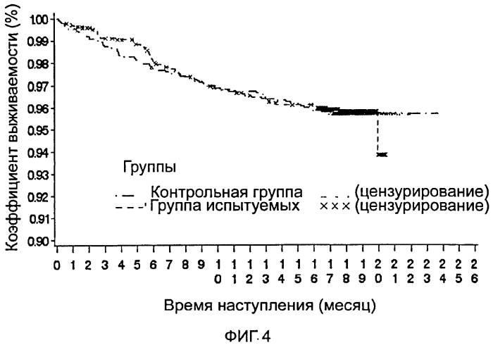 Применение композиции на основе используемых в китайской медицины веществ для приготовления лекарственных средств в целях вторичной профилактики инфаркта миокарда (патент 2549961)