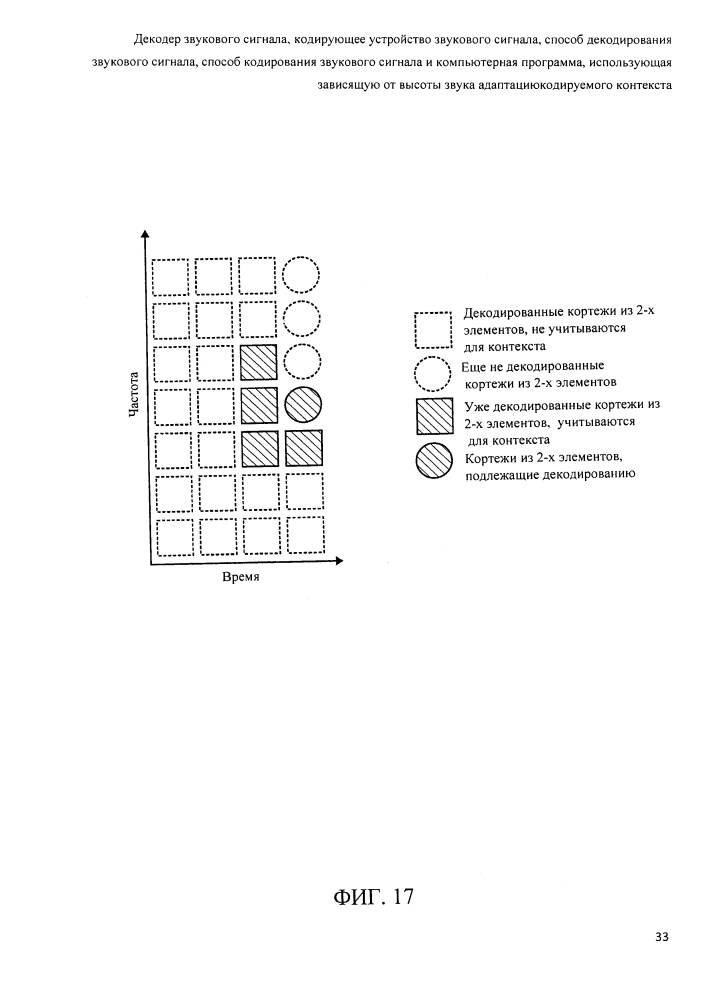 Декодер звукового сигнала, кодирующее устройство звукового сигнала, способ декодирования звукового сигнала, способ кодирования звукового сигналя и компьютерная программа, использующая зависящую от высоты звука адаптацию кодируемого контекста (патент 2607264)