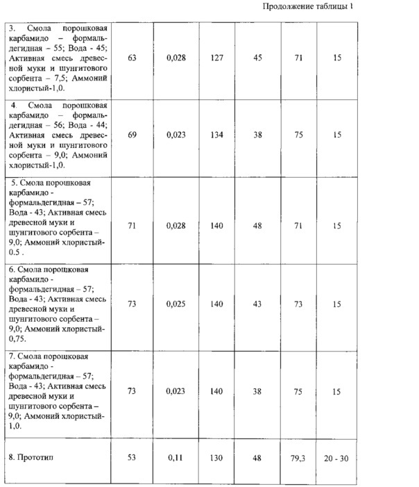 Клеевая композиция на основе порошкообразных термореактивных полимеров (патент 2616924)