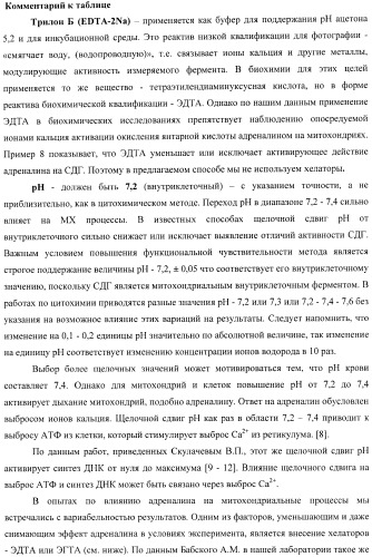 Цитобиохимический способ определения активности сукцинатдегидрогеназы, окисления эндогенной янтарной кислоты, сигнального действия микромолярных концентраций янтарной кислоты, его применение для количественной оценки уровня адренергической регуляции в организме, среда и набор для осуществления способа (патент 2364868)