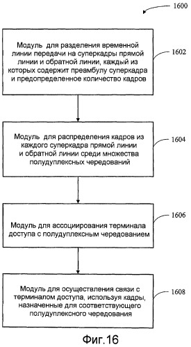 Полудуплексная связь в системе дуплексной связи с частотным разделением (патент 2408984)